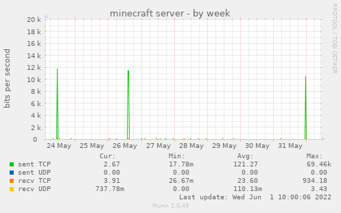 minecraft server