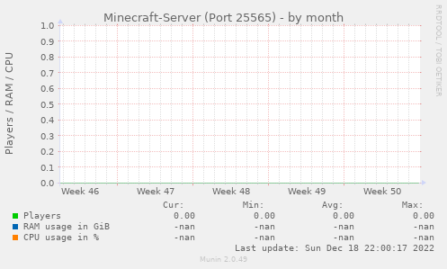 Minecraft-Server (Port 25565)