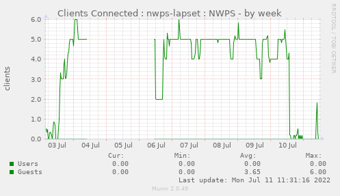 Clients Connected : nwps-lapset : NWPS