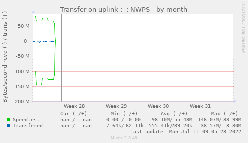 Transfer on uplink : USG 3P : NWPS