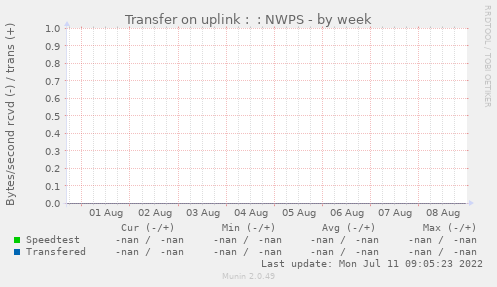 Transfer on uplink : USG 3P : NWPS