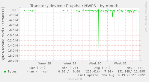 Transfer / device : Etupiha : NWPS