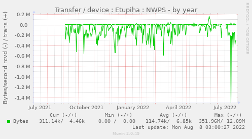 Transfer / device : Etupiha : NWPS