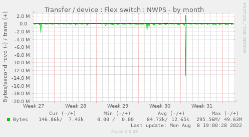 Transfer / device : Flex switch : NWPS