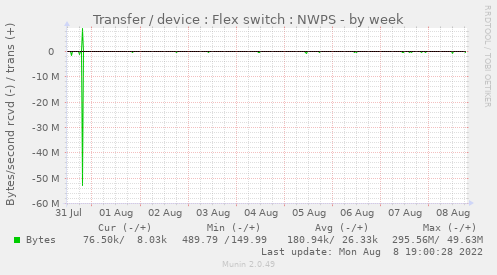 Transfer / device : Flex switch : NWPS