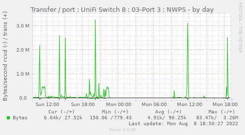 Transfer / port : UniFi Switch 8 : 03-Port 3 : NWPS