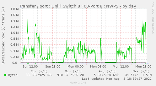 Transfer / port : UniFi Switch 8 : 08-Port 8 : NWPS